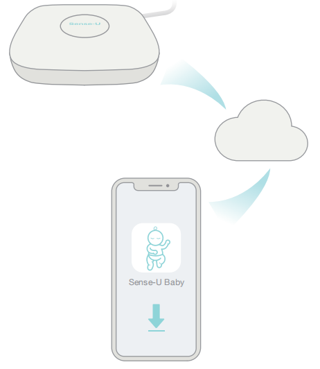 Sense-U Baby Monitor 3: User Manual – Help Center