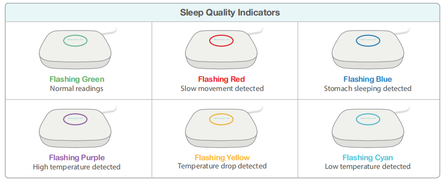 Sense-U Smart Baby Scale: User Manual – Help Center