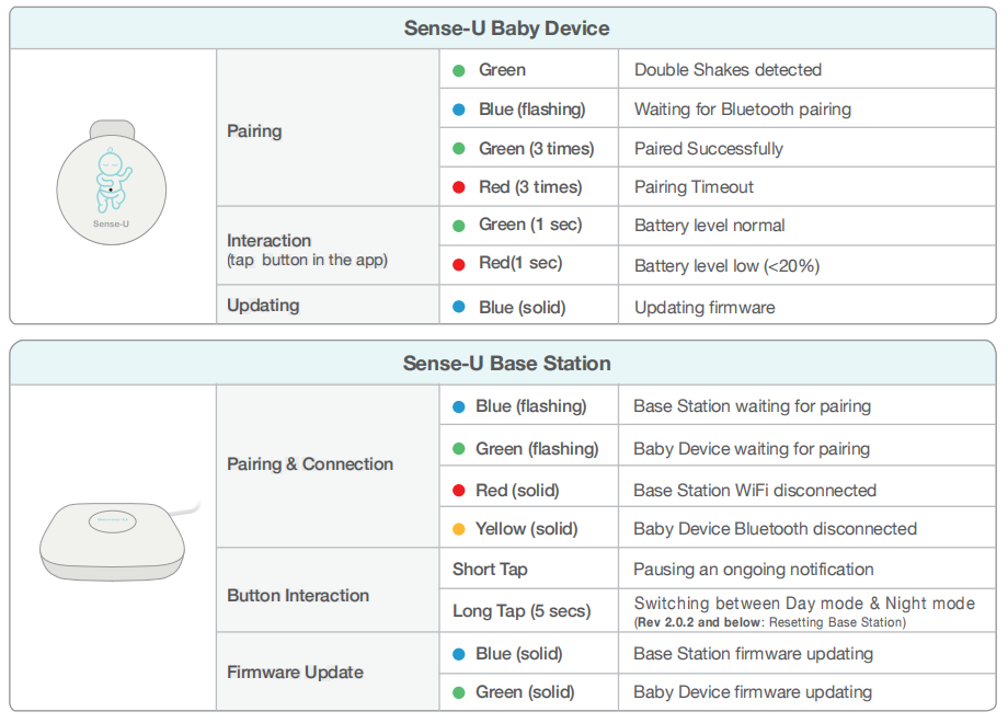 Sense u best sale baby monitor battery