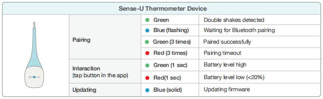 Sense-U Thermometer