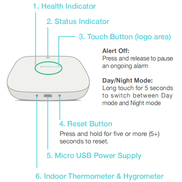 Sense-U Smart Thermometer: Tracks Chest Movement & Body Temp from Anywhere