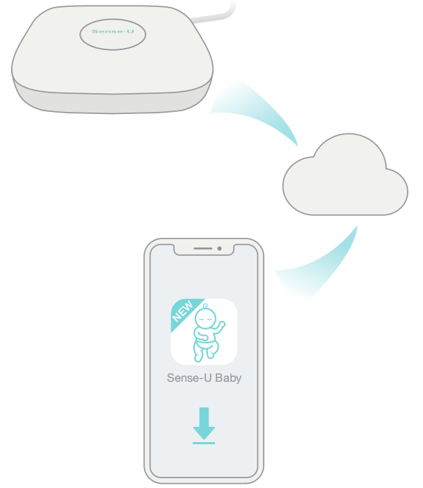 Baby Monitor 3: Tracks abdominal movement, rollover, temp